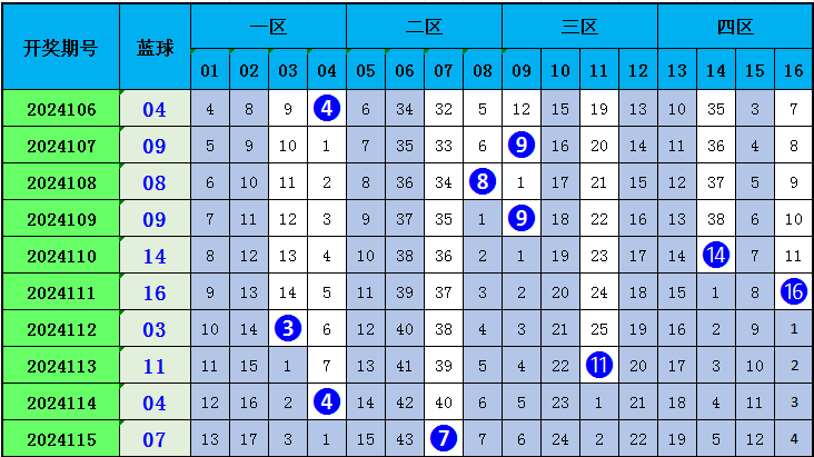 解析北京10选5与双色球走势图，理性投注，智慧玩彩北京11选五的走势图一定牛昨天走势图