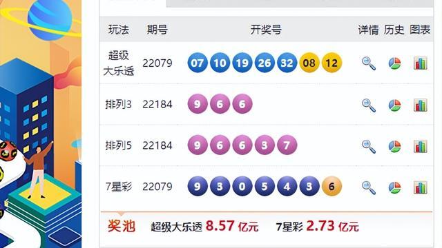 2013年大乐透新春惊喜，第87期开奖结果揭晓大乐透2012082期开奖号码