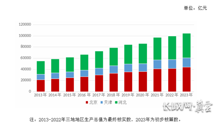 河北省经济发展走势图，区域协同下的新篇章河北11走势图基本走势
