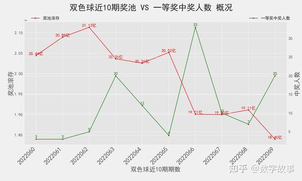 2013年双色球开奖结果图，历史回顾与幸运启示2010双色球全年开奖结果