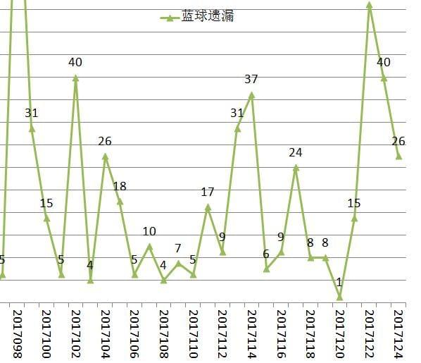 2018年双色球开机分析，数据背后的秘密与策略2018153期双色球开奖号码