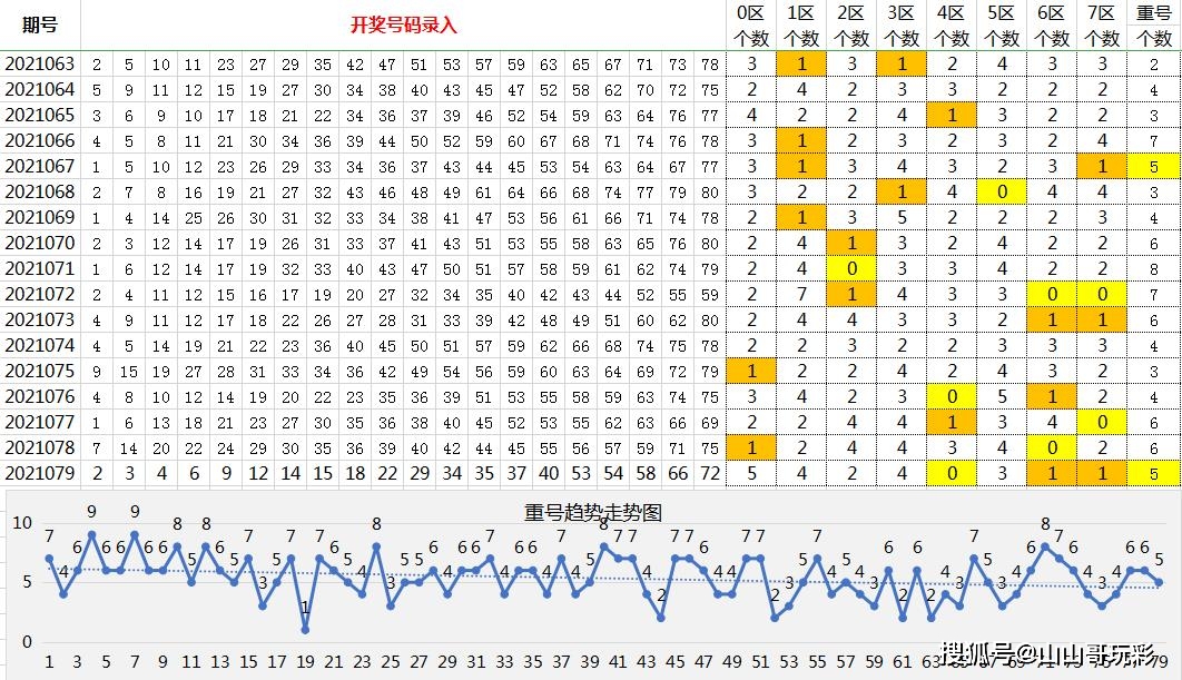 预言2035，双色球开奖结果的神秘面纱2020132双色球号码