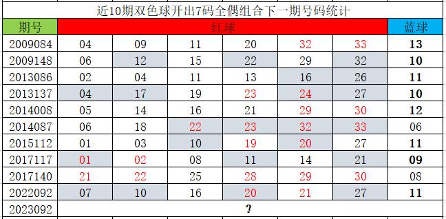 探索双色球2013年第5期历史开奖结果，揭秘数字背后的奥秘双色球开奖结果2020132期开奖结果查询