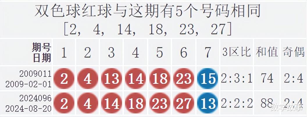 2013年双色球第49期开奖结果回顾与解析双色球2020132开奖查询开奖结果