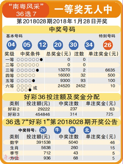 七乐彩2013年第5期开奖结果揭晓，幸运数字点亮生活七乐彩开奖2020133