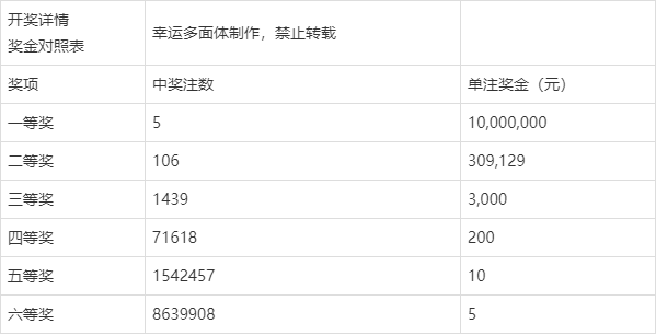 2019年双色球第43期开奖揭晓，单式投注的幸运时刻双色球球2020132期开奖结果