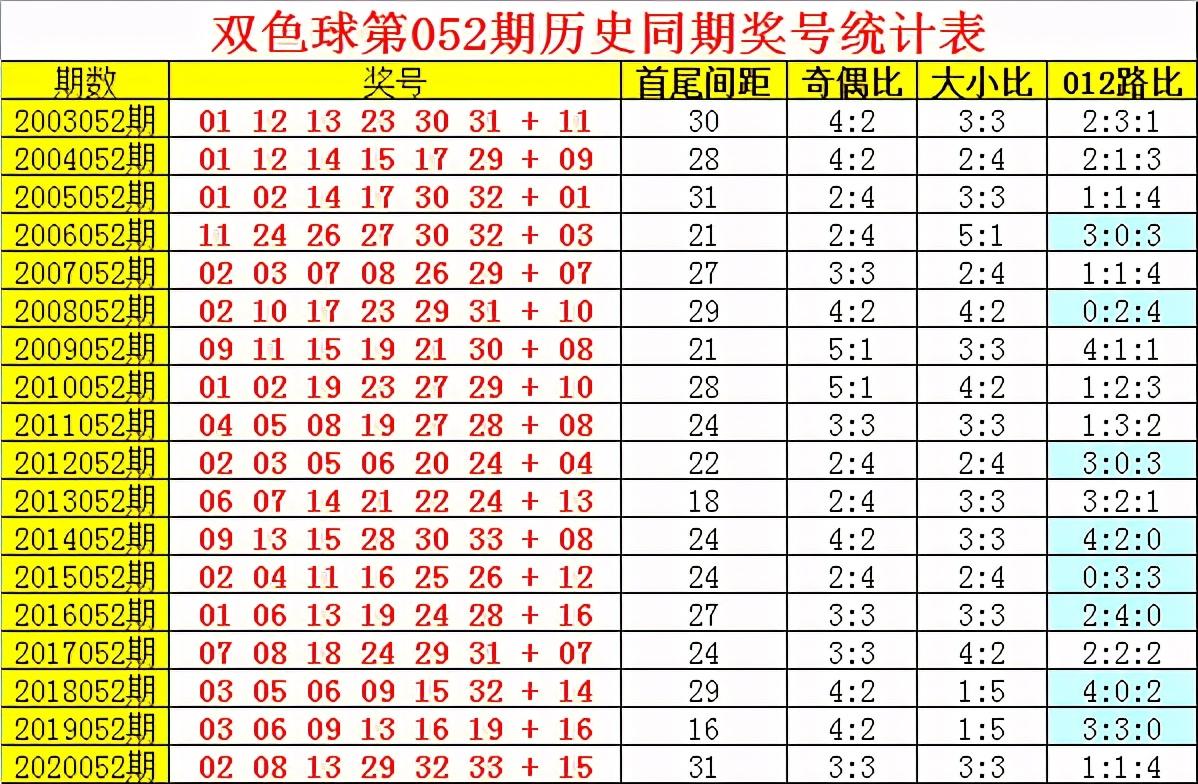 2019年双色球第5期，梦想与幸运的碰撞双色球开奖结果2021051期开奖日期及时间