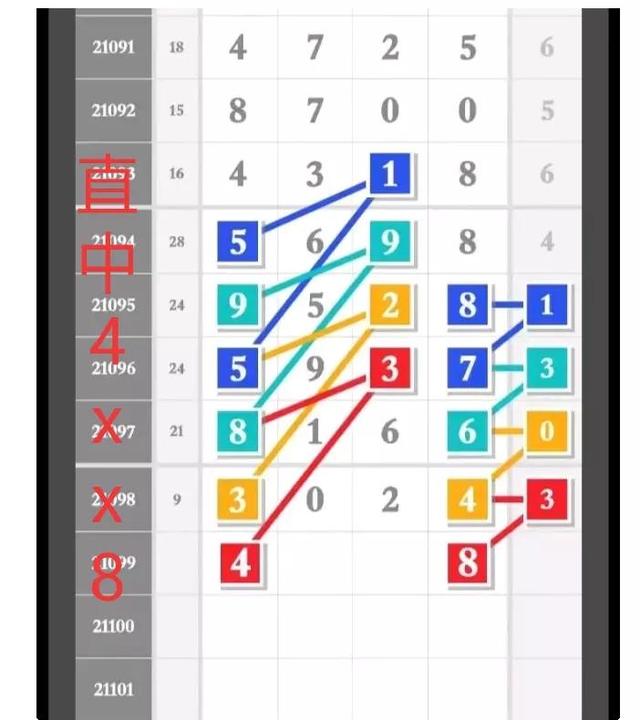 排列五开奖结果