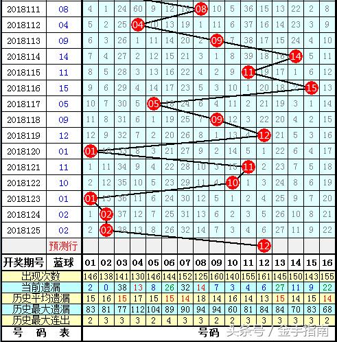 2019年双色球第67期开奖揭晓，梦想与幸运的碰撞双色球开奖结果2020067期开奖号码