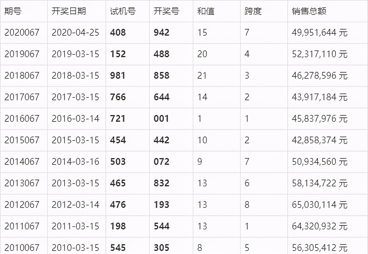 关键词：开奖结果