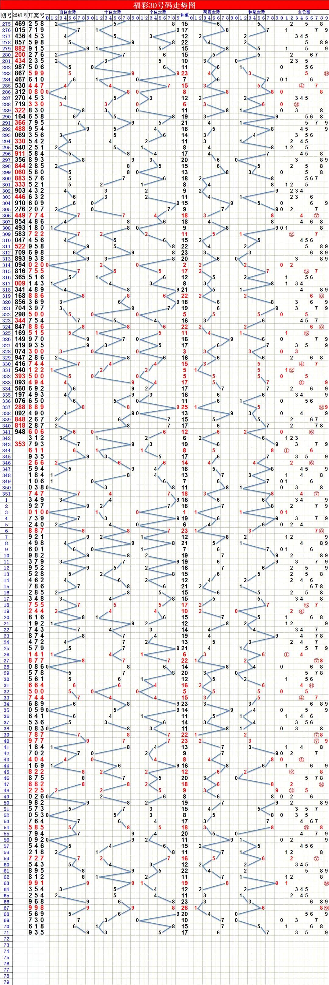 3D之家走势图，透视数字世界的未来趋势3d之家走势图带连线图