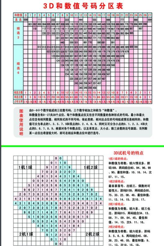 探索3D开奖的奇妙世界，一场数字与运气的盛宴3d开奖怎么玩才算中奖