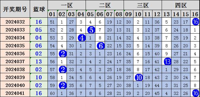 七星彩南国论坛，5月31日最精准预测分析七星彩南国彩票论坛精选