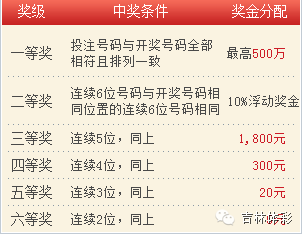 七星彩南国论坛，5月14日最精准预测分析七星彩南国彩票论坛精选