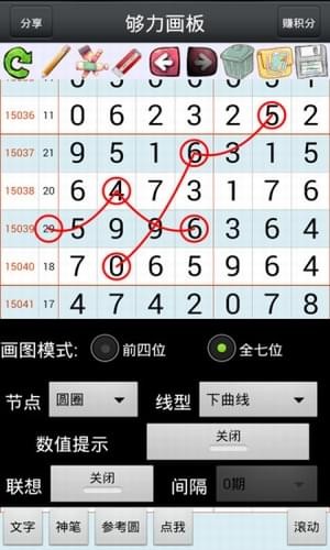 七星彩论坛,南国彩票论坛,南国彩票,七星彩预测