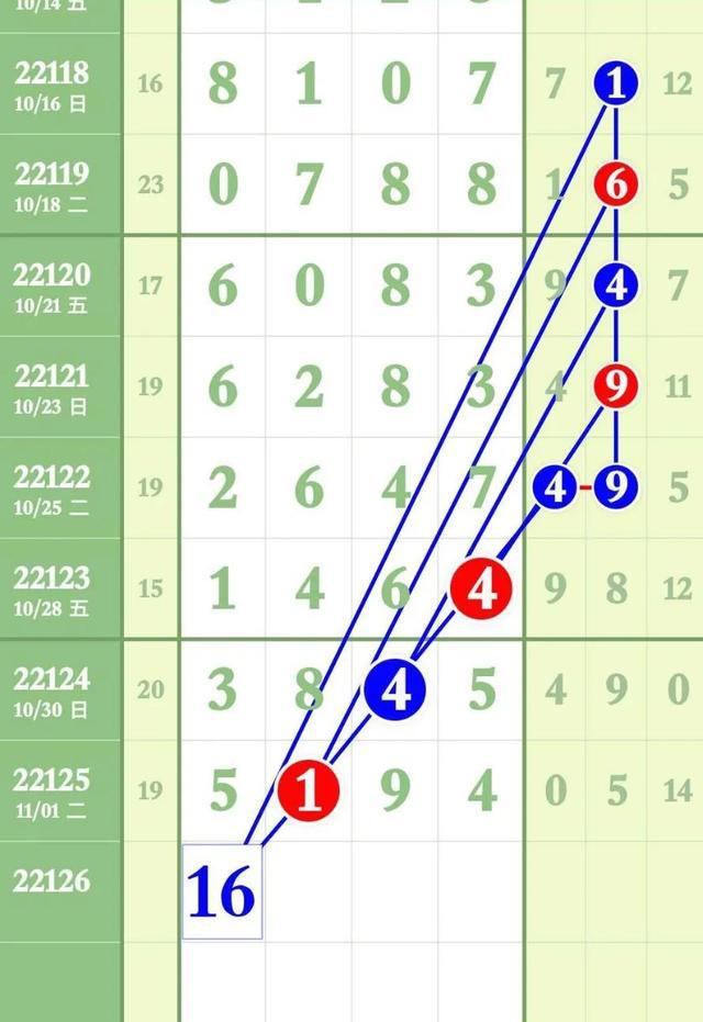 七星彩图规2789期今日头条，揭秘数字背后的奥秘与趋势七星彩字谜图谜2020029期图片
