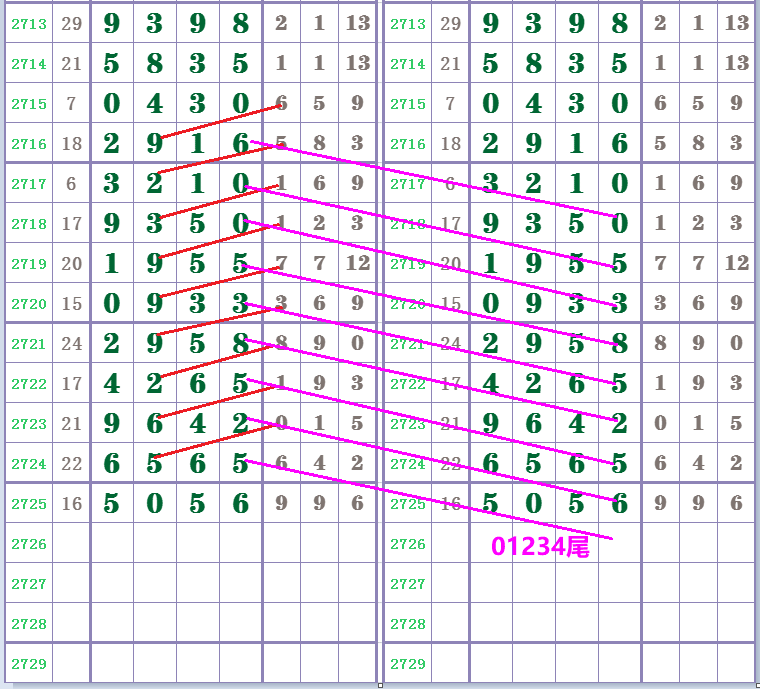 七星彩图规2651期，数字背后的奥秘与投注策略七星彩2619期图规