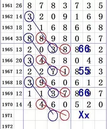 七星彩图规视频，解锁数字彩票的奥秘七星彩图表