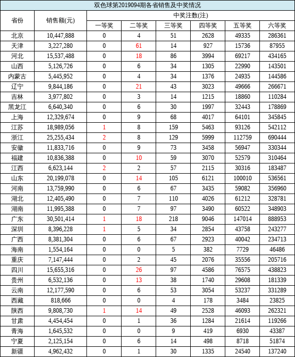浙江省61体彩开奖号码，揭秘背后的故事与影响浙江省体彩6十|开奖结果