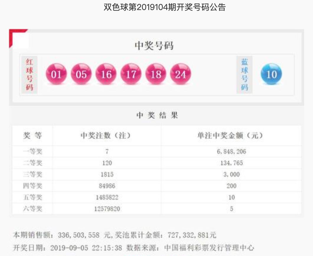 探寻幸运之光，双色球2019年第35期开奖结果揭秘双色球202110期开奖结果查询表