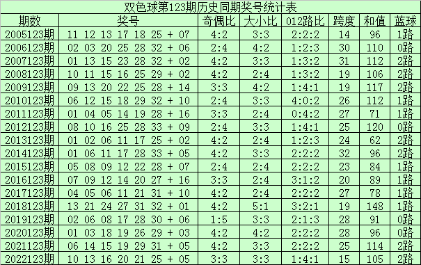 2013年双色球第4期开奖结果揭晓，幸运数字照亮梦想双色球开奖结果2023121期双色球开奖结果