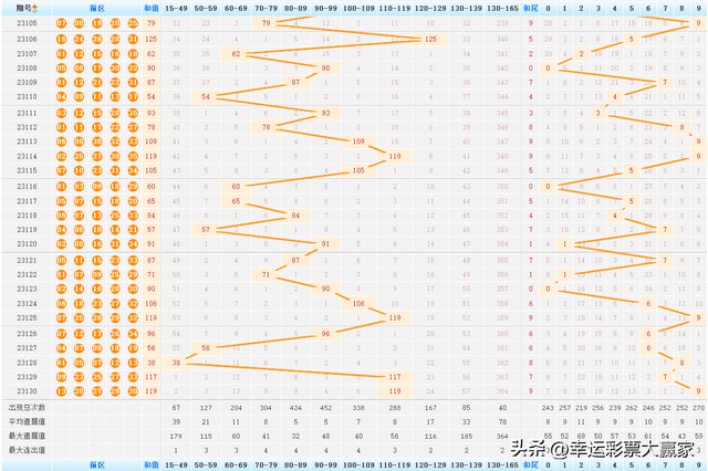 揭秘大乐透21096期，数字背后的幸运与智慧大乐透22121期开奖中奖岀球顺序