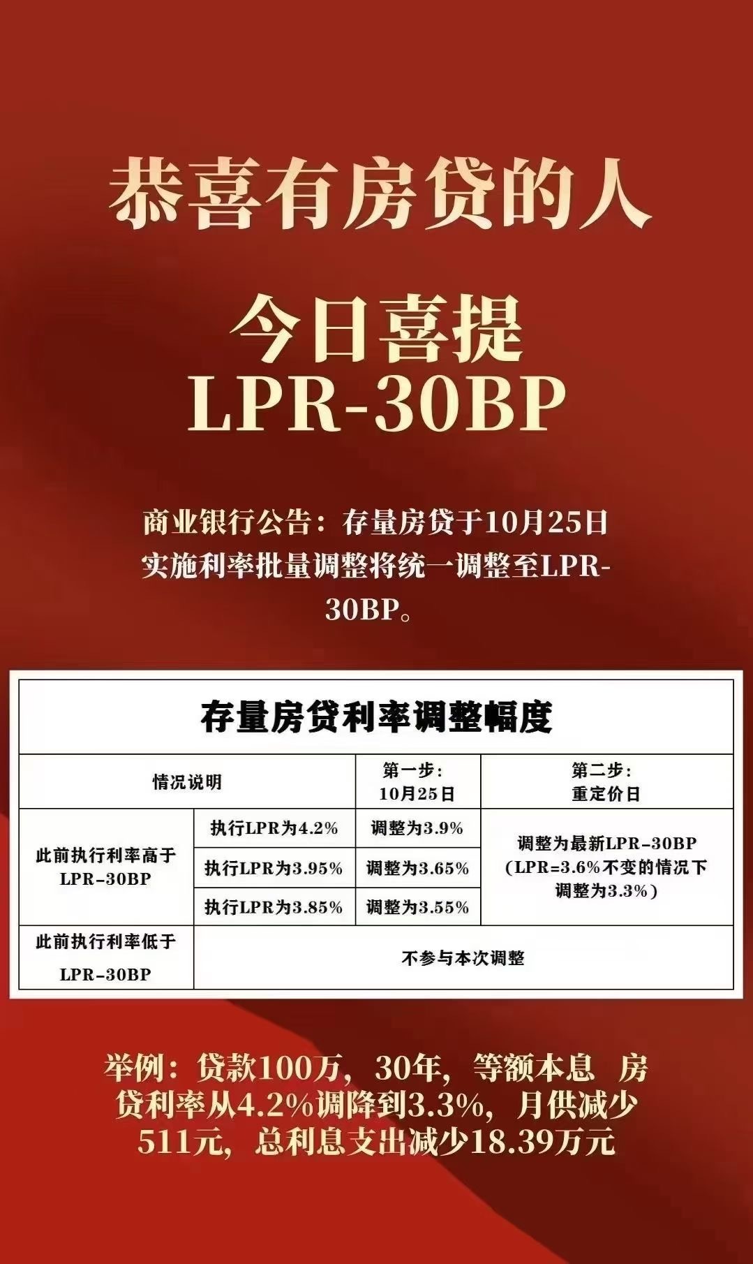 房贷120期意外变身为第365天里的特别礼物，我的贷款故事与金融小知识房贷12期是什么意思