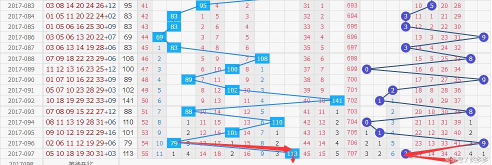 揭秘双色球第79期开奖结果，探寻幸运号码的奥秘双色球79期开奖号码查询