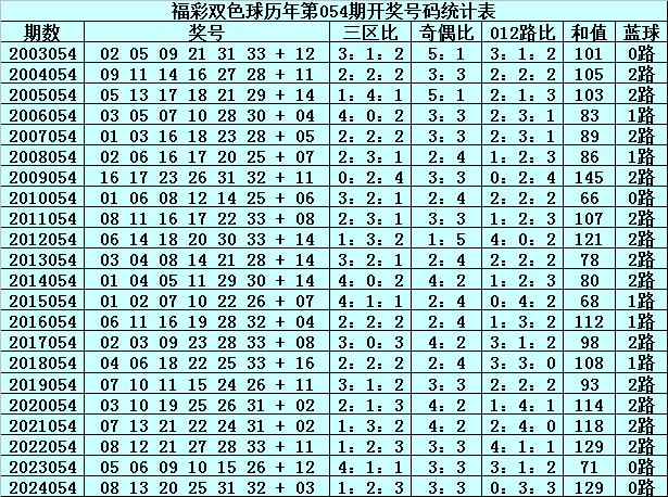 探索双色球79期历史同期开奖的奥秘双色球79期开奖号码查询