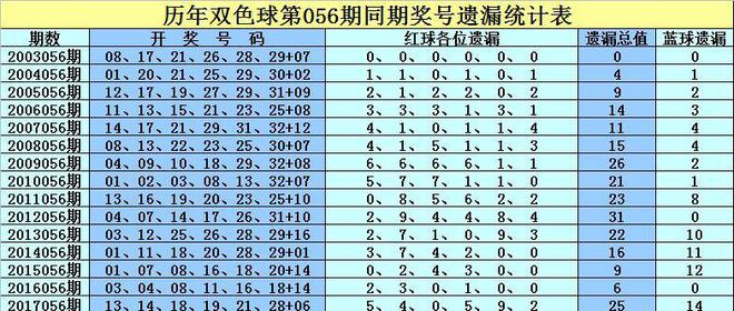 探索双色球79期同期历史号码的奥秘双色球近79期开奖号码查询