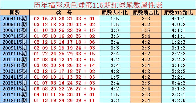 探索双色球79期历史同期数据，揭秘中奖规律与趋势双色球79期开奖结果查询2021