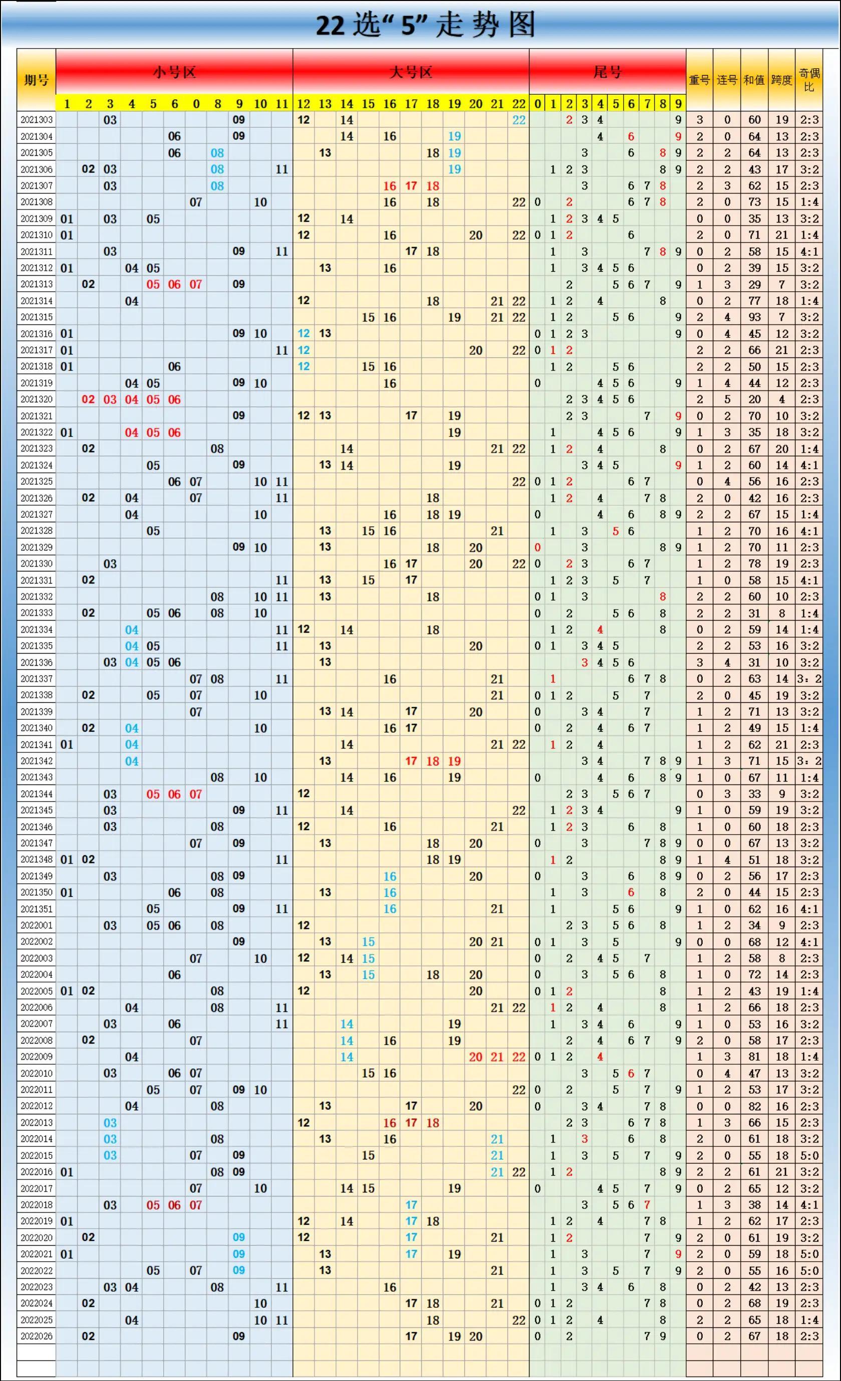 彩票大赢家，揭秘双色球开奖号的幸运密码双色球开奖大赢家基本走势图
