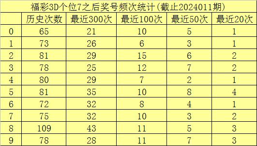 3D彩票，理性分析与下期预测的智慧3d下期预一测号码最准确专家预测