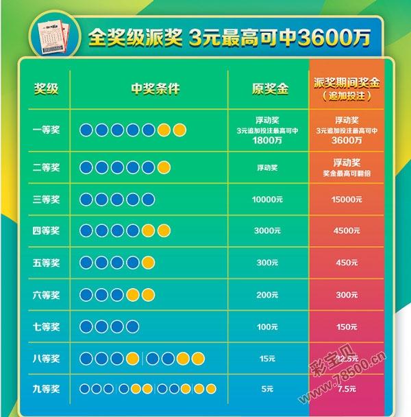 糖鸟