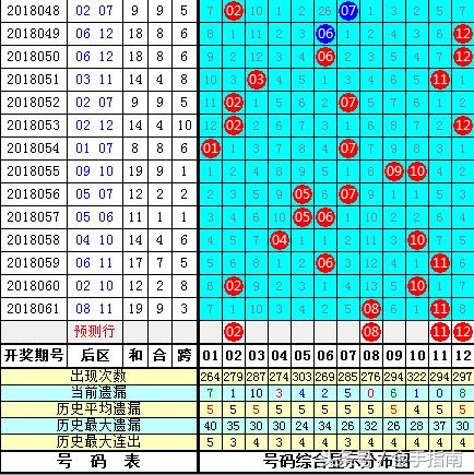 精选大乐透与双色球，探索幸运的奥秘大乐透精选一注5十2双色球多少钱