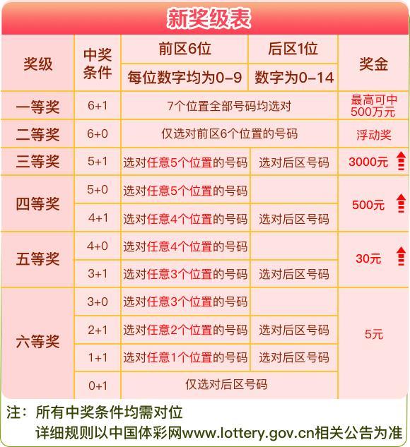 彩票术语全解析，解锁中奖密码的钥匙彩票术语有哪些