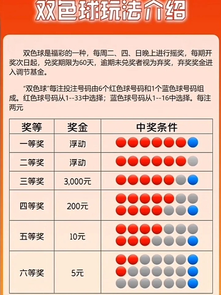 买双色球，截止时间与购彩攻略买双色球截止到几点结束兑奖