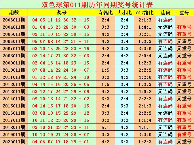 买双色球10元一注，梦想与现实的碰撞买双色球11 1多少钱一注彩票
