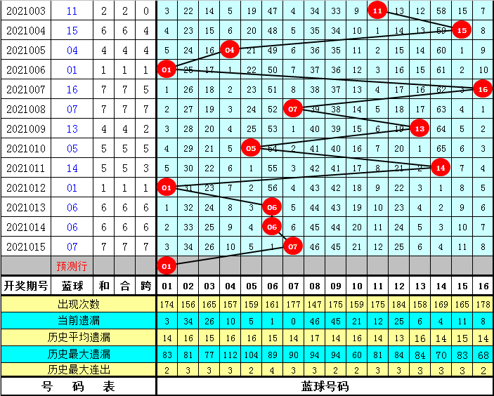 广西快乐双彩，探寻数字背后的幸运走势广西快乐双彩走势图查询100期
