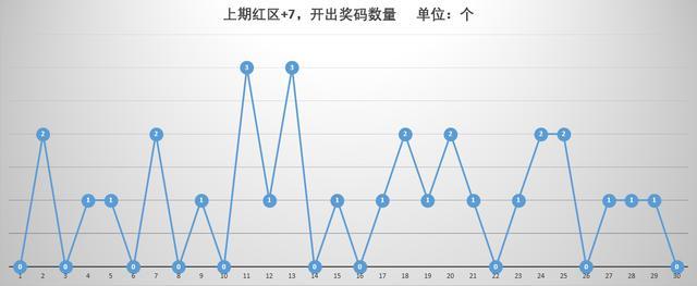 广西快乐双彩，探寻数字背后的奇妙走势广西快乐双彩走势图表广西风采