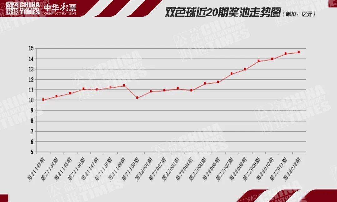 广西快乐双彩走势图软件，透视数字背后的智慧与乐趣广西福彩快乐双彩走势图带连线