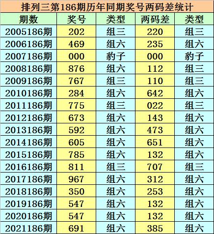 排列三吧的和值解析，揭秘数字彩票的奥秘排列三的和值是多少