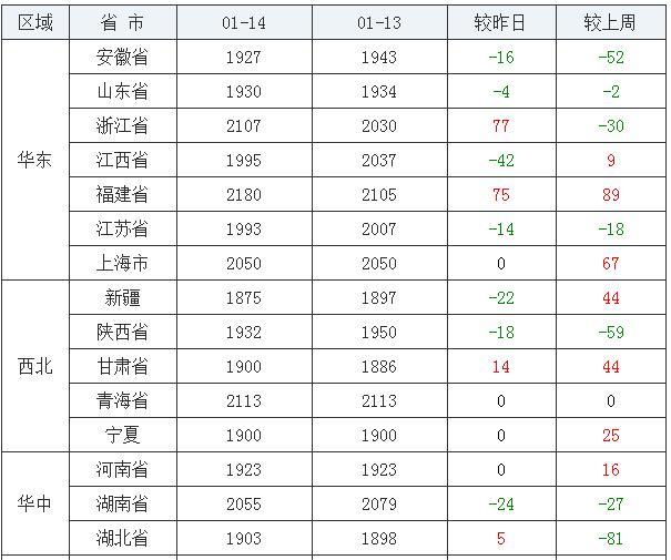 江西十一选五，揭秘基本走势图，掌握一定牛的秘诀江西省十一选五走势图一定牛