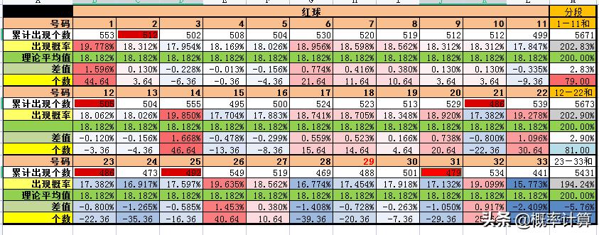 探索双色球精准预测的奥秘，6与1背后的数字游戏双色球精准预测专家推荐