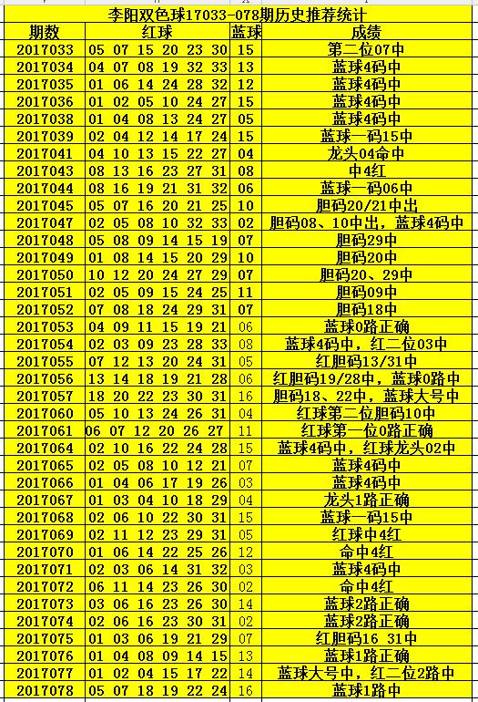 精准预测双色球7+2的奥秘，科学分析与理性投注精准预测双色球7十2的一注多少钱