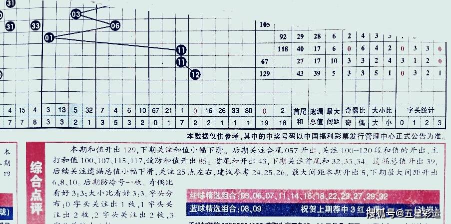 精准预测双色球8+2，揭秘背后的数字奥秘与理性投注策略双色球预测8加2
