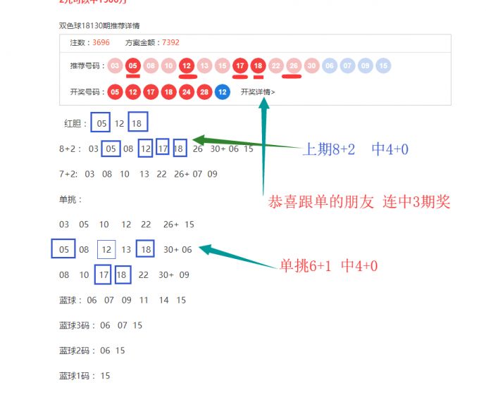 双色球精准预测8+1的秘密与理性分析双色球8+1预测专家最准确