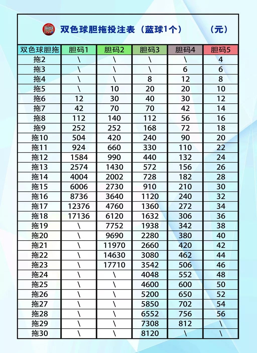燕赵风采20选5复式投注策略与技巧燕赵风采20选5随机选号