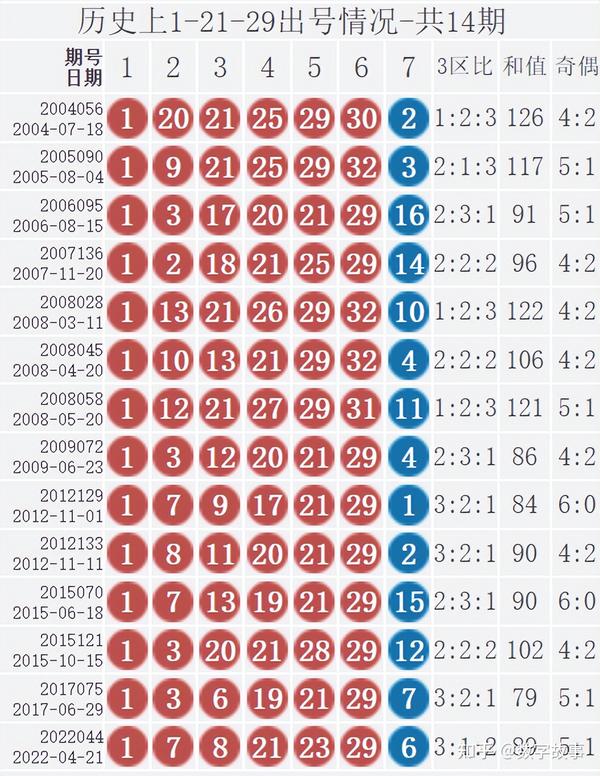 网易双色球2035年4月18日第76期（误）开奖分析，数字背后的趋势与彩民心理洞察双色球2035期开奖结果