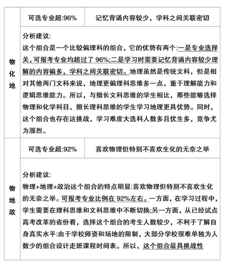 贵州高中选科，探索多元发展路径的智慧选择贵州高中选科什么时候开始